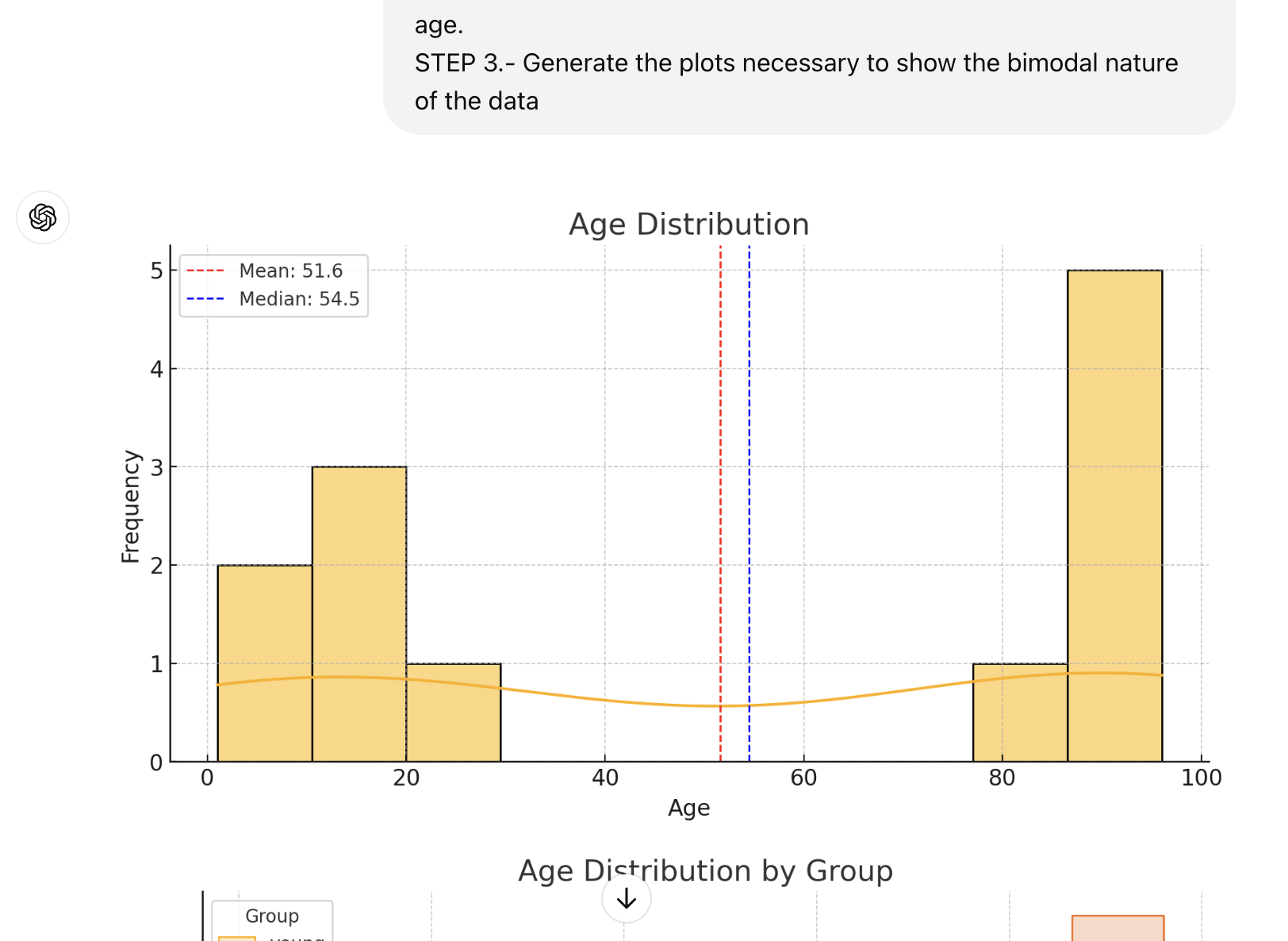 chapGPT analysis