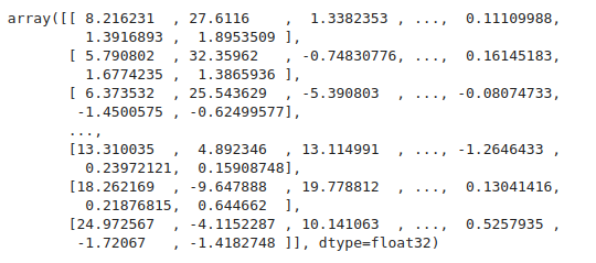 PCA data