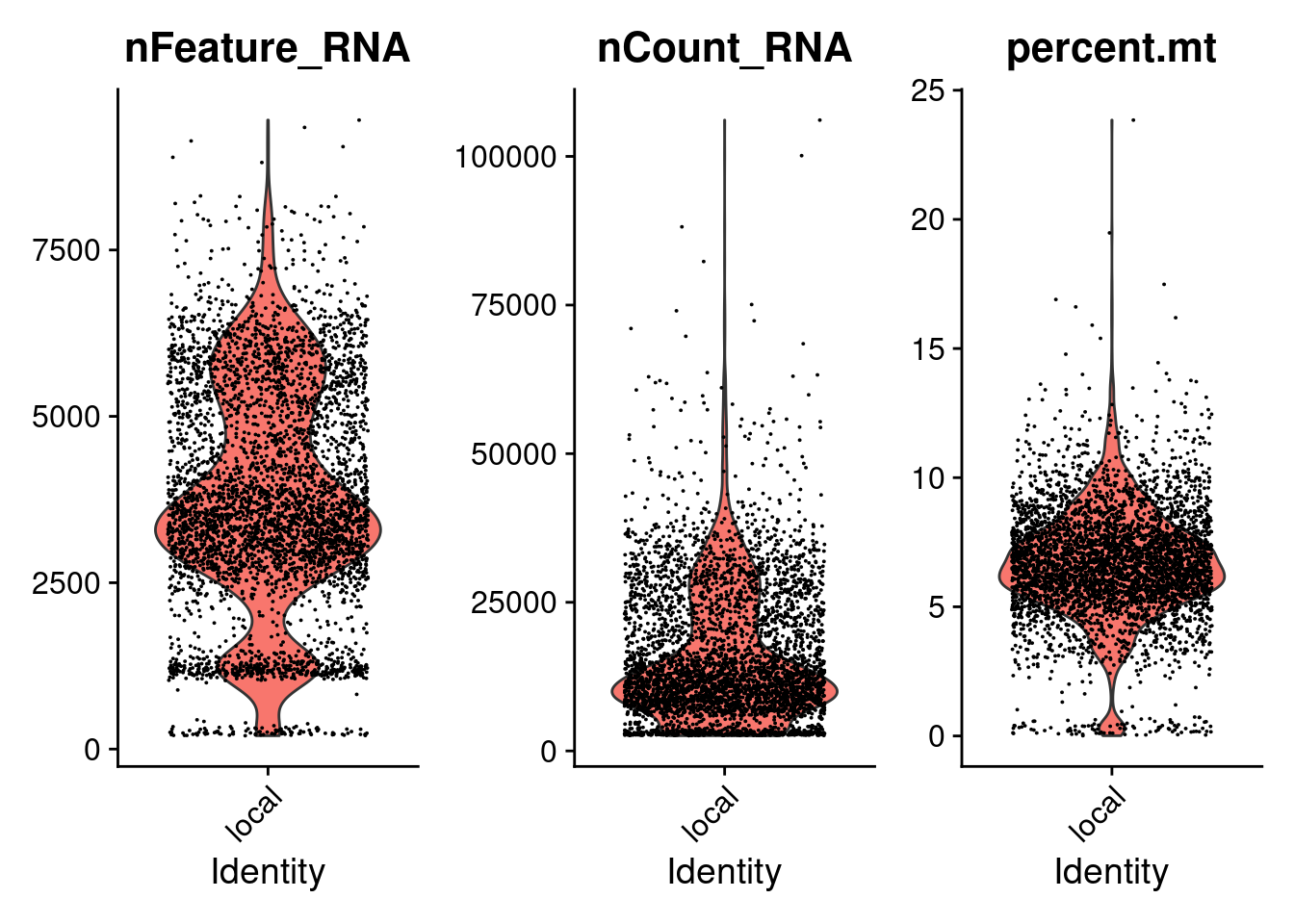 Pacmap Flow Cytometry Pairwise Controlled Manifold Approximation (PaCMAP) for Single Cell ...