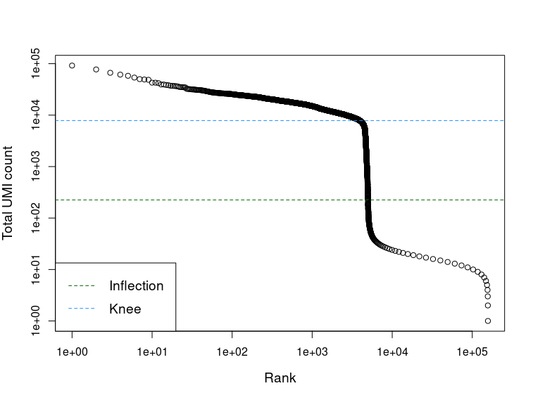 knee plot
